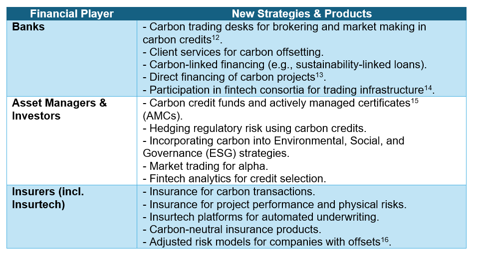 Financial Sector Players